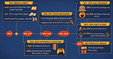 ਪੰਜਾਬ ਸਰਕਾਰ ਦਾ ਬੇਅਦਬੀ ਬਿੱਲ: ਧਾਰਮਿਕ ਭਾਵਨਾਵਾਂ ਦਾ ਰਾਜਨੀਤਿਕ ਇਸਤੇਮਾਲ?