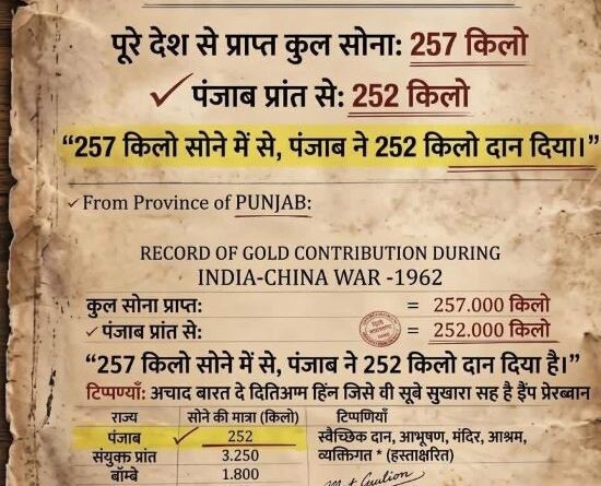 ਪੰਜਾਬ ਦੀ ਕੁਰਬਾਨੀ, ਕੌਮ ਦੀ ਯਾਦ, ਪਰ ਅੱਜ ਇਨਸਾਫ਼ ਕਿੱਥੇ ਹੈ?