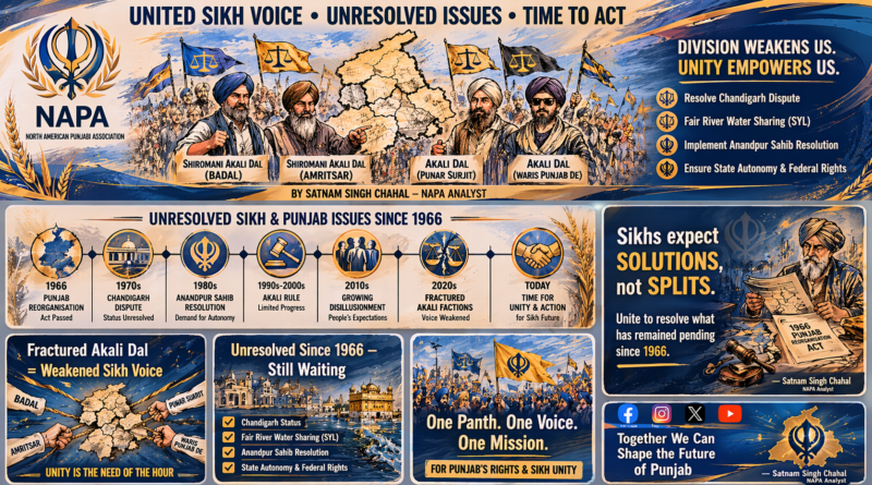 1966 ਤੋਂ ਵੰਡੀ ਹੋਈ ਅਕਾਲੀ ਰਾਜਨੀਤੀ ਅਤੇ ਅਧੂਰੀਆਂ ਸਿੱਖ ਉਮੀਦਾਂ