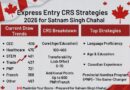 ਕੈਨੇਡਾ ਐਕਸਪ੍ਰੈਸ ਐਂਟਰੀ ਦੀ ਪੜਚੋਲ – 2026 ਲਈ CRS ਰਣਨੀਤੀਆਂ