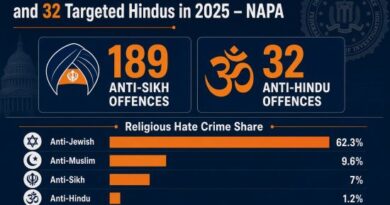 2025 ਵਿੱਚ ਅਮਰੀਕਾ ਵਿੱਚ 189 ਸਿੱਖ ਨਫ਼ਰਤ ਅਪਰਾਧ ਅਤੇ 32 ਹਿੰਦੂਆਂ ਨੂੰ ਨਿਸ਼ਾਨਾ ਬਣਾਇਆ ਗਿਆ- NAPA