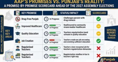 AAP ਦੇ ਵਾਅਦੇ ਅਤੇ ਪੰਜਾਬ ਦੀ ਹਕੀਕਤ: 2027 ਦੀਆਂ ਵਿਧਾਨ ਸਭਾ ਚੋਣਾਂ ਤੋਂ ਪਹਿਲਾਂ ਵਾਅਦਾ-ਦਰ-ਵਾਅਦਾ ਸਕੋਰਕਾਰਡ-  ਪੰਜਾਬ ਆਊਟਲੁੱਕ  ਸਿਆਸੀ ਵਿਸ਼ਲੇਸ਼ਣ